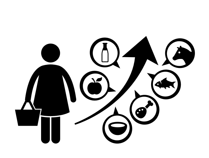 inflation of food products