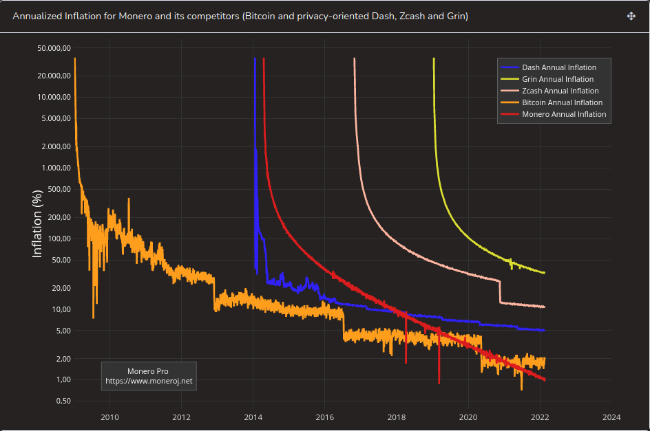 Inflation Between Competitors