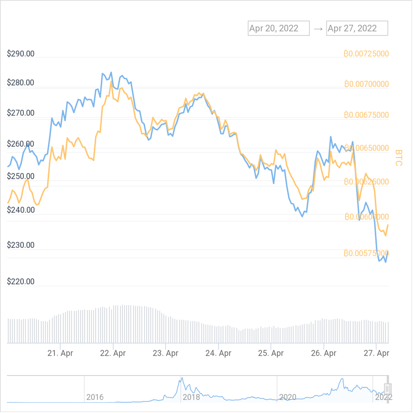 Price Chart
