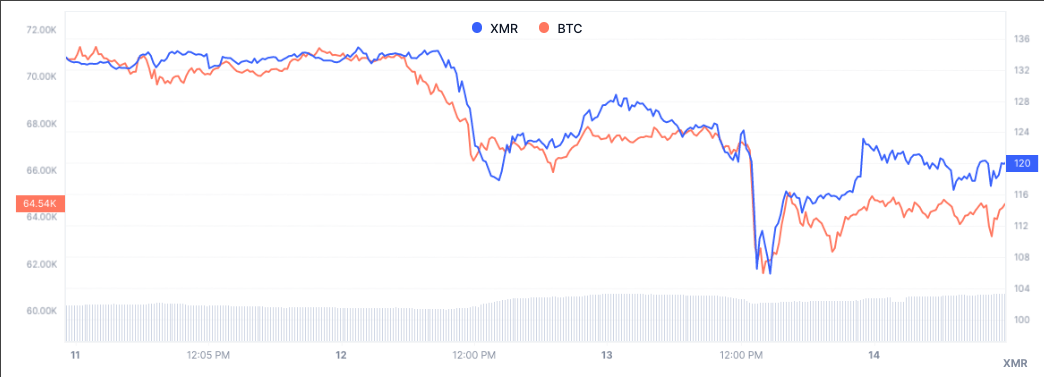 Price Chart