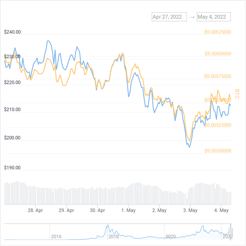 Price Chart