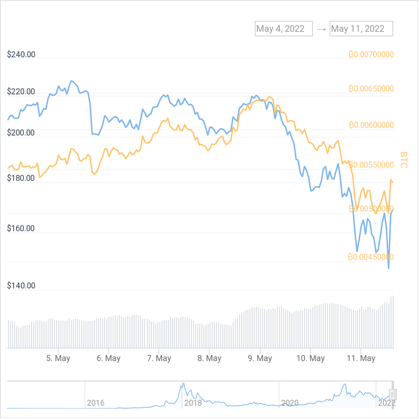 Price Chart