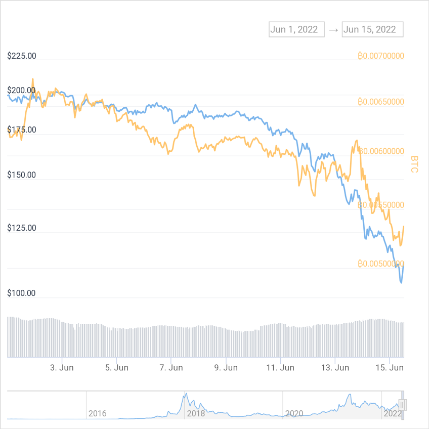 Price Chart