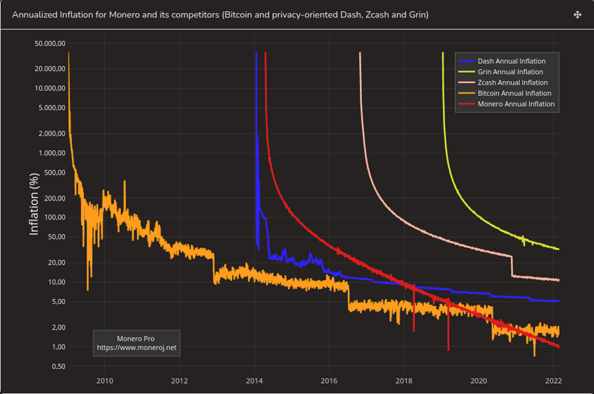 Inflation Between Competitors