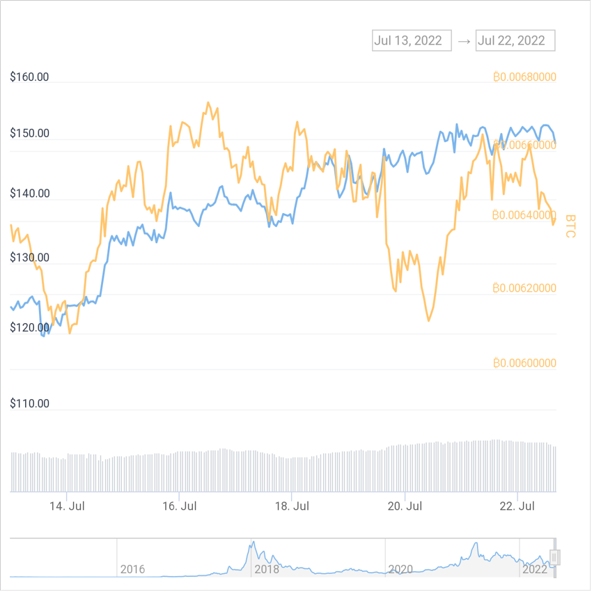 Price Chart