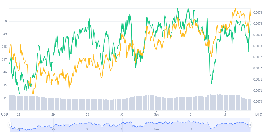 Price Chart