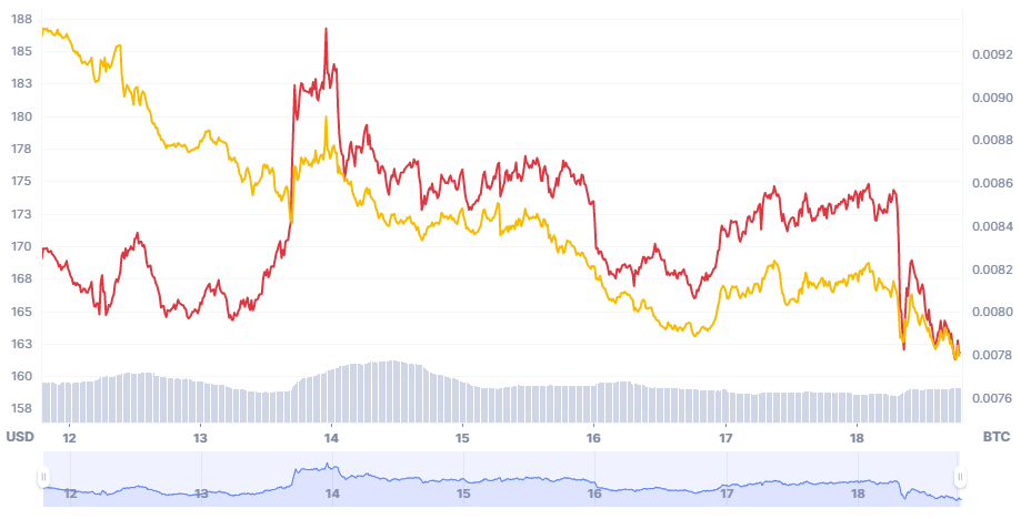 Price Chart