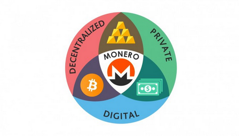 Monero Standard