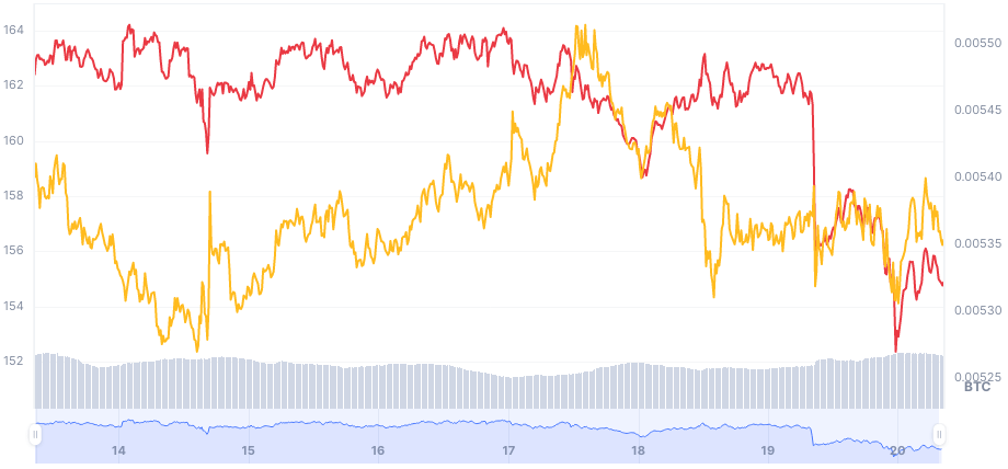 Price Chart