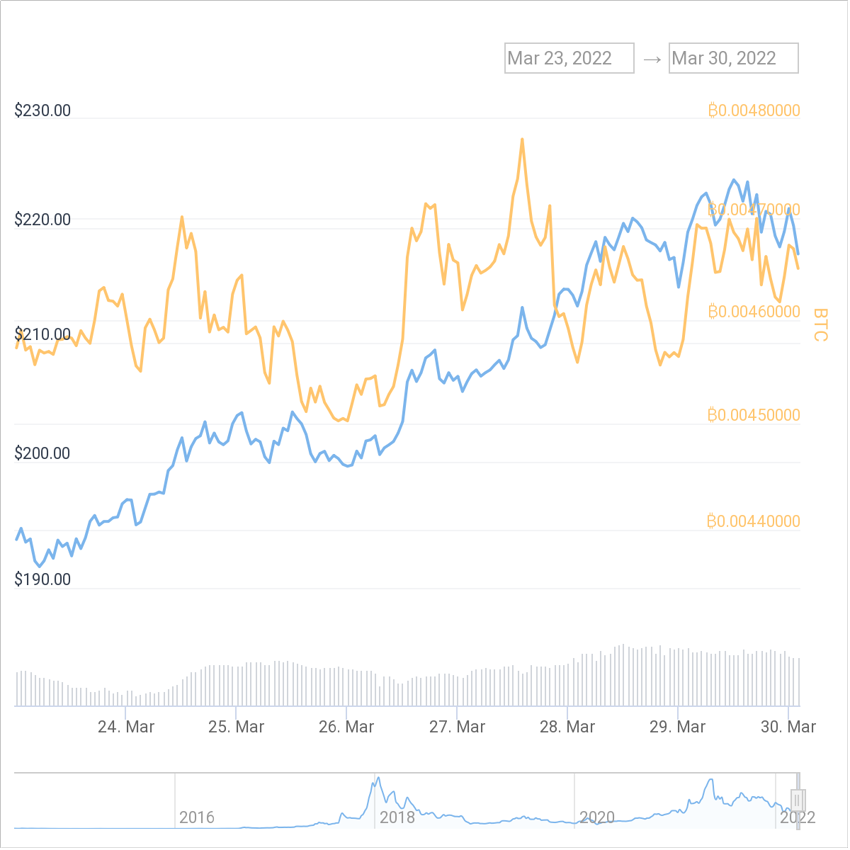 Price Chart
