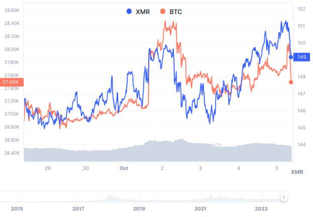 Price Chart