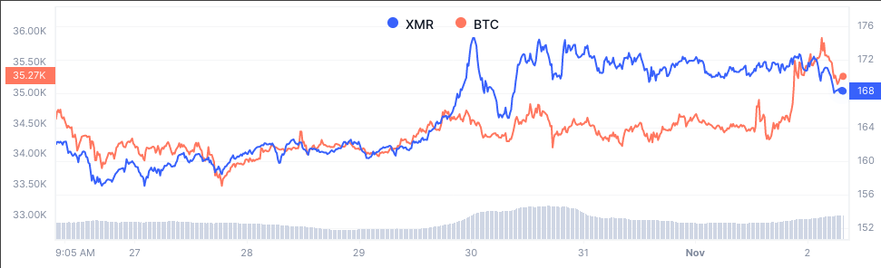 Price Chart