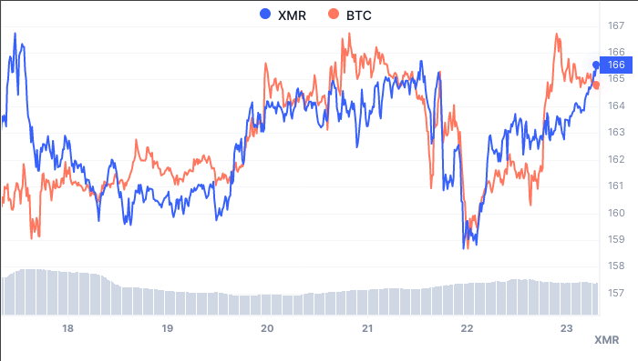 Price Chart