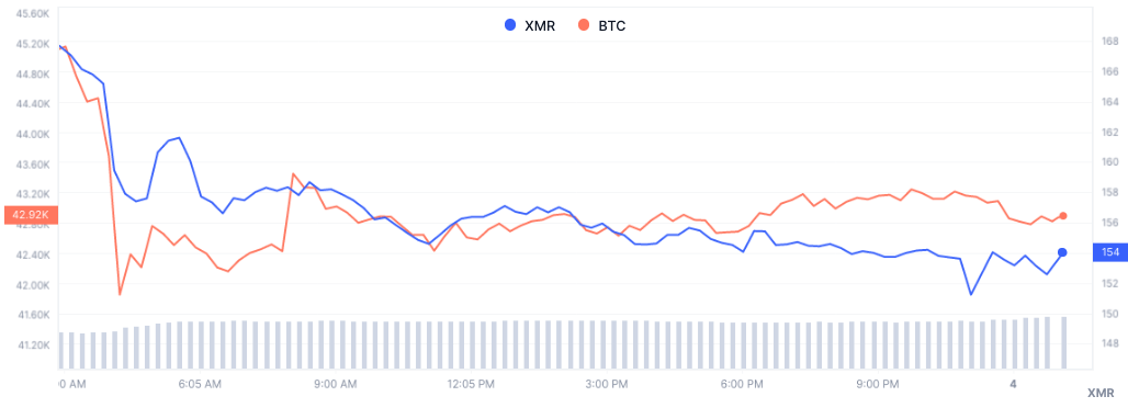 Price Chart