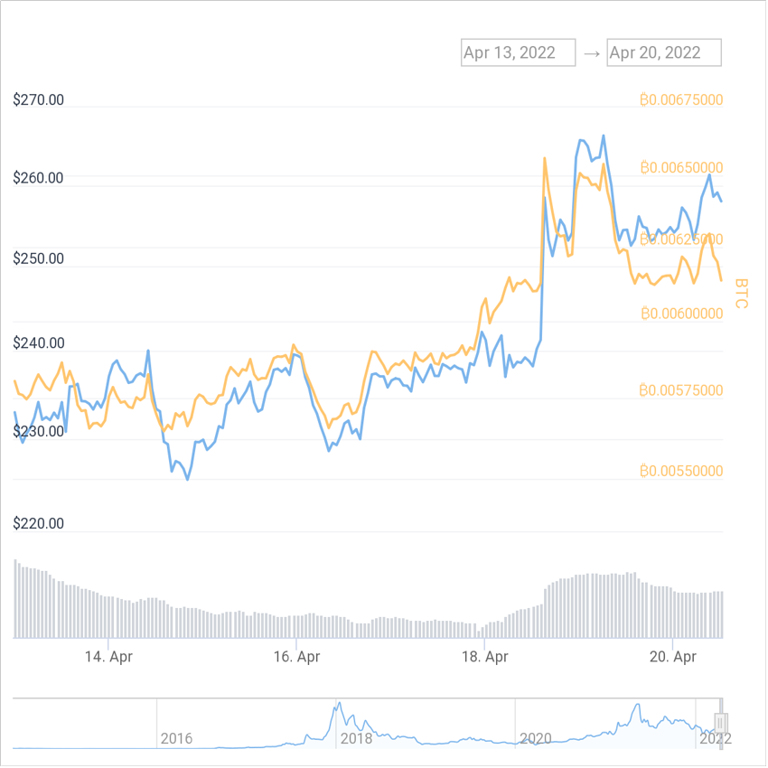 Price Chart