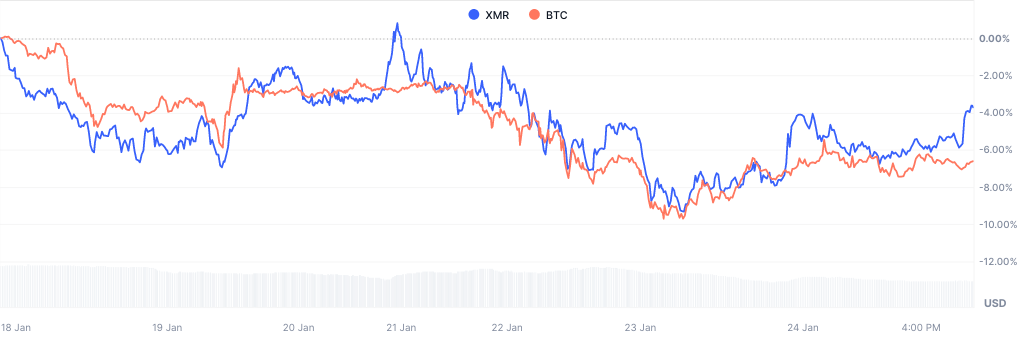 Price Chart