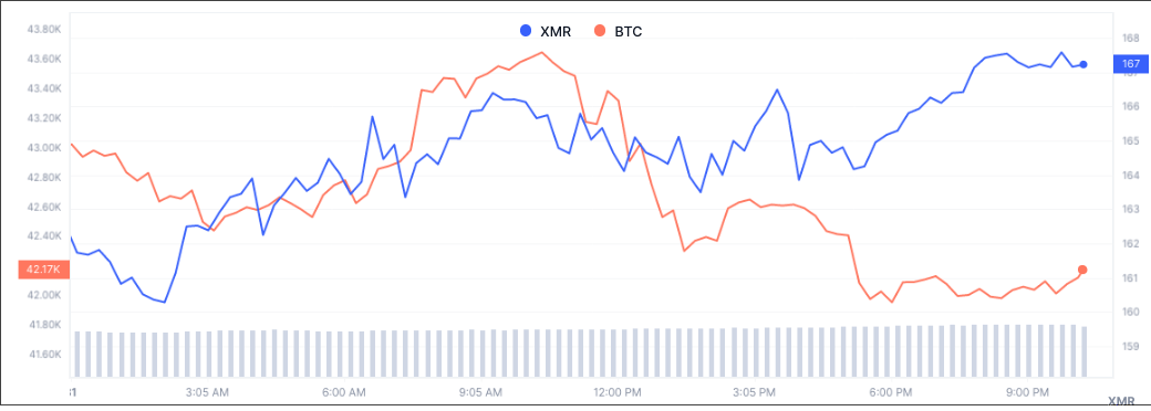 Price Chart