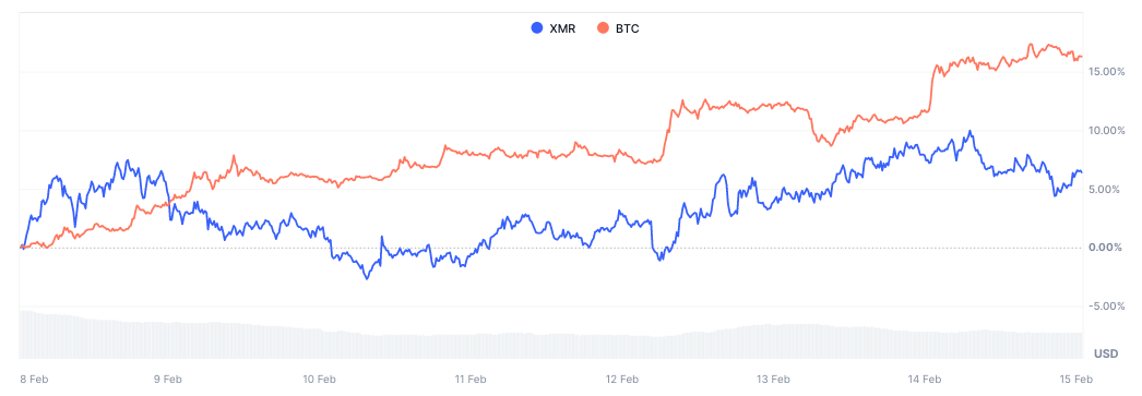 Price Chart