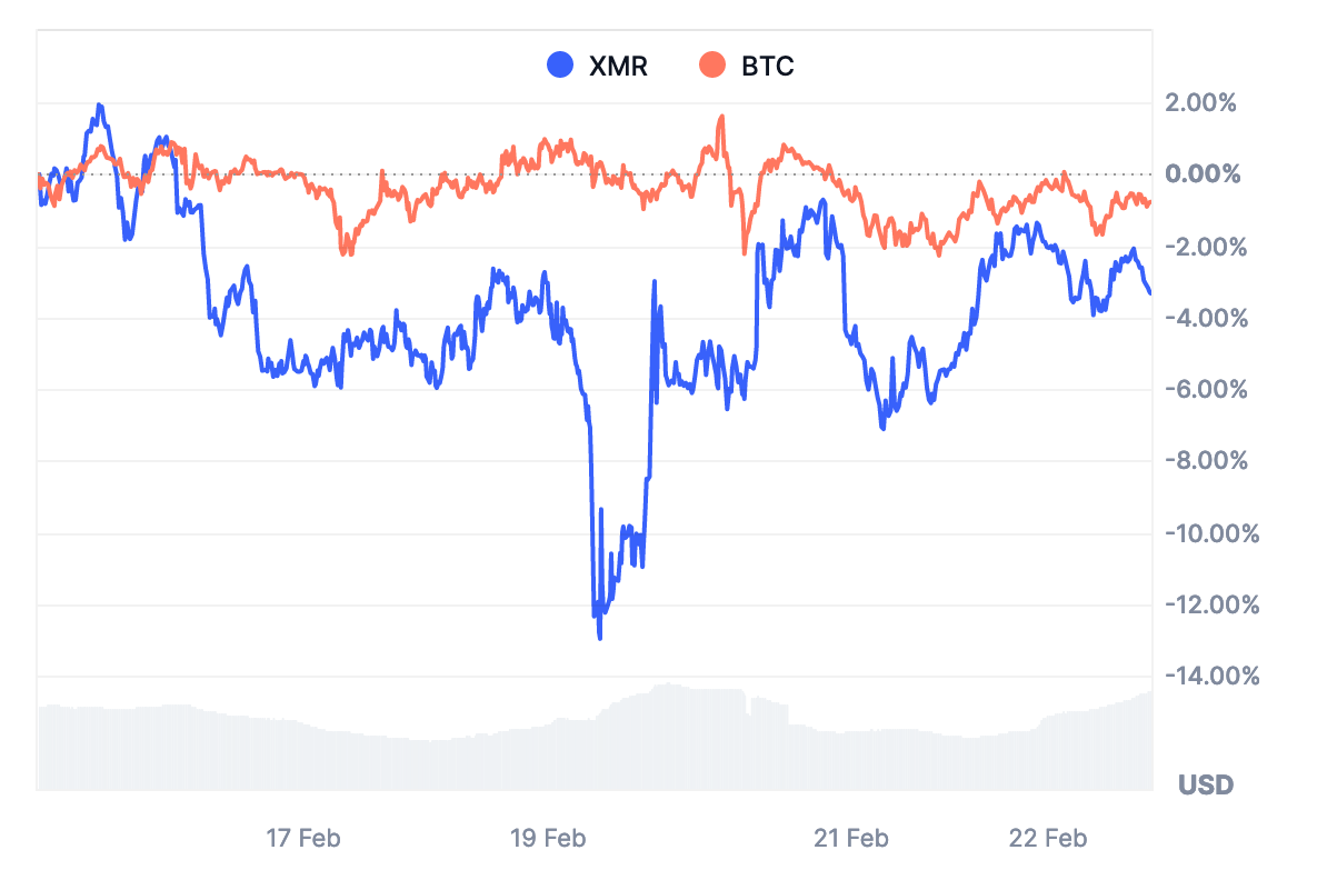 Price Chart