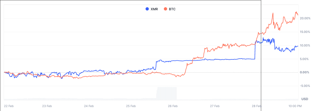 Price Chart