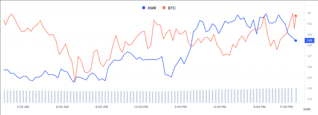 Price Chart