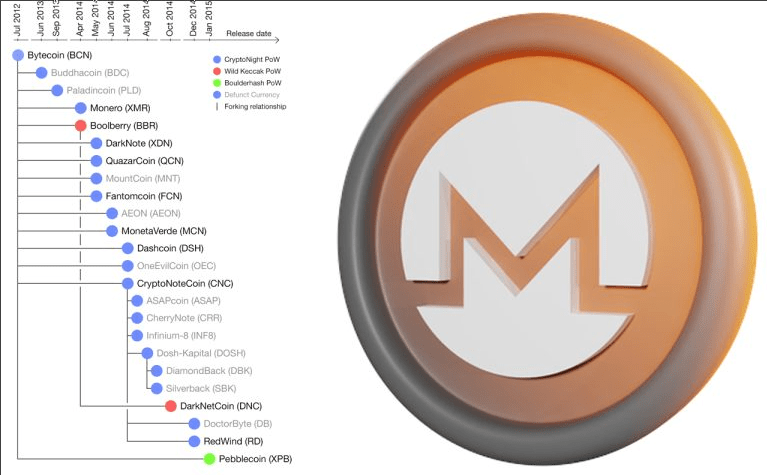 Monero Standard