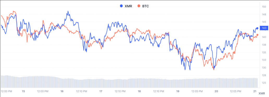 Price Chart