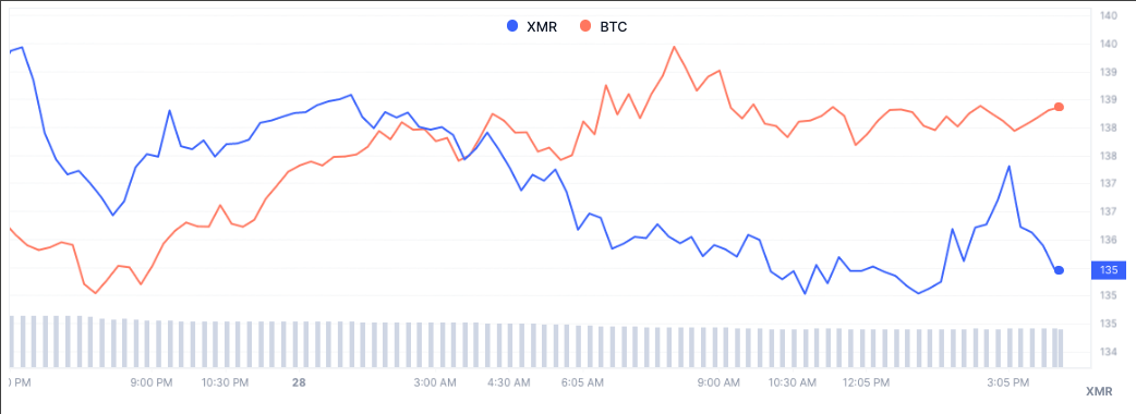 Price Chart